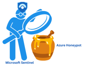 About Me Cybersecurity Demystify How to Create a Honeypot in Azure and Use Microsoft Sentinel for Monitoring Attacker Activity