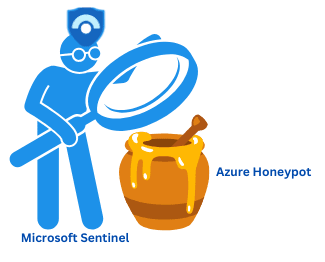 Cybersecurity Demystify How to Create a Honeypot in Azure and Use Microsoft Sentinel for Monitoring Attacker Activity